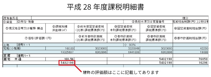 固定資産税の課税明細書の例