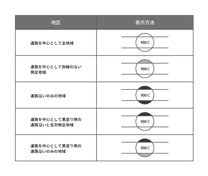 地区区分の範囲を示す場合