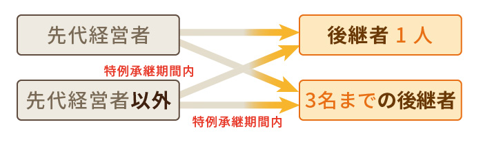 自社株を無税で承継！事業承継税制の平成30年改正ポイント
