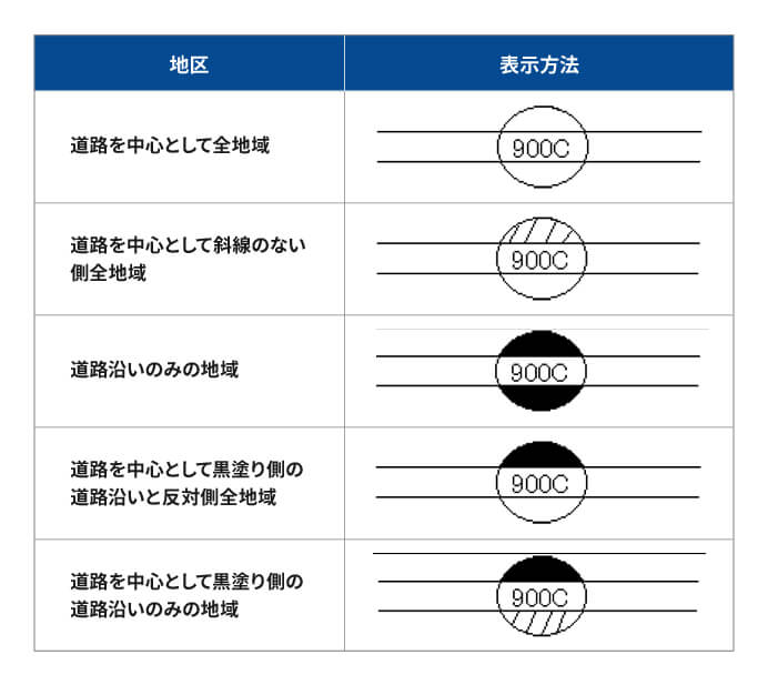 地区区分の範囲を示す場合