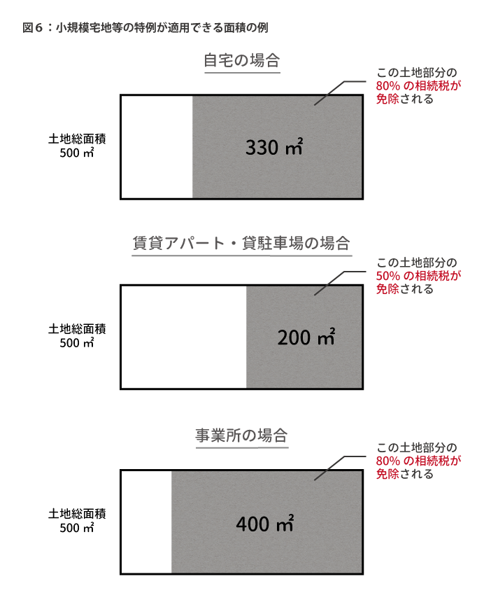 小規模宅地等の特例が適用できる面積の例