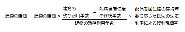 建物の配偶者居住権の評価方法