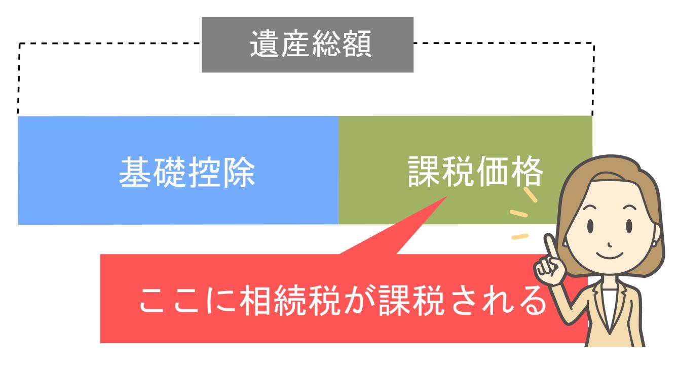 6_相続税の基礎控除
