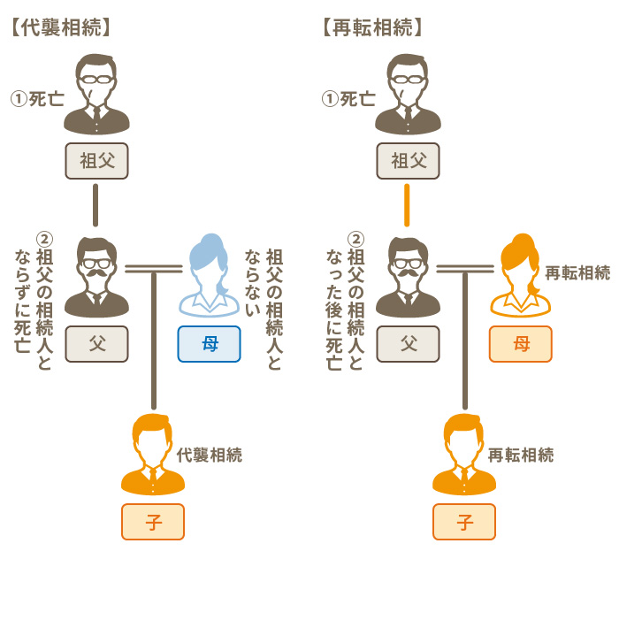 代襲相続と再転相続の違い