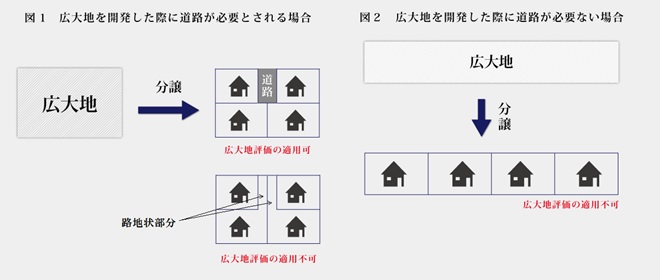 広大地評価適用可否のポイント