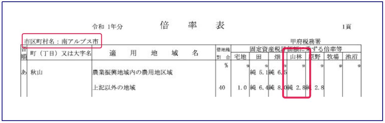 倍率表（南アルプス市）