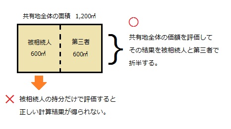 共有地を地積規模の大きな宅地として評価する方法