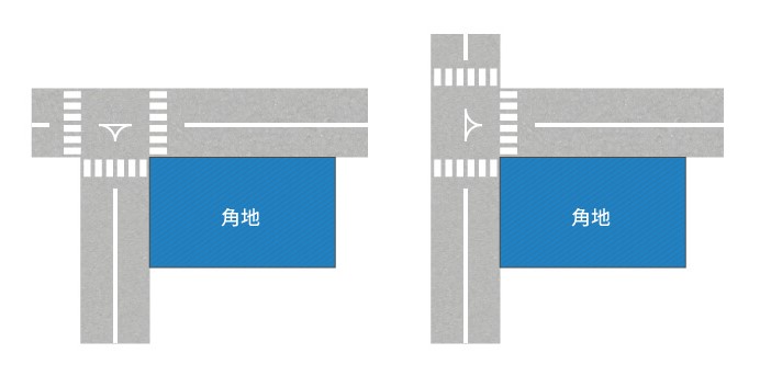 角地のある道路図