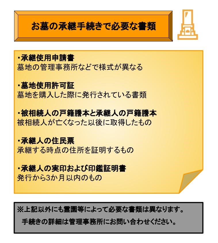 お墓の承継手続きで必要な書類