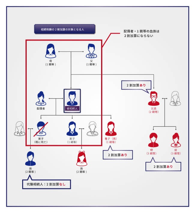 相続人相関図02
