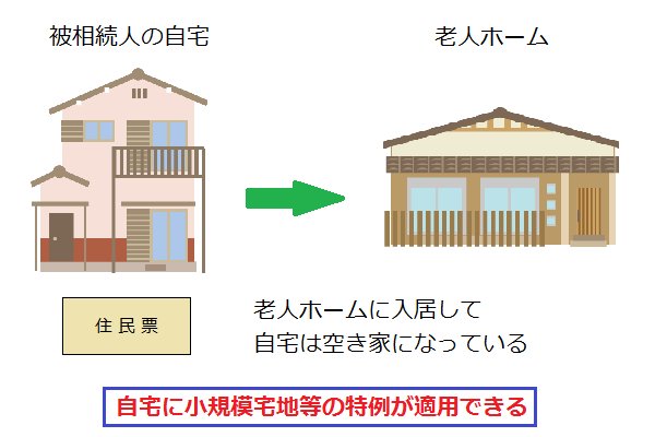 被相続人が老人ホームに入居していたとき