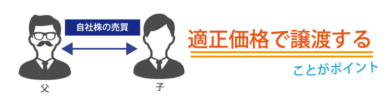 自社株式を親子間で売買するときの注意点