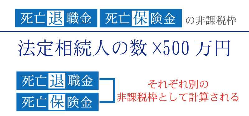 死亡退職金、死亡保険金の非課税枠