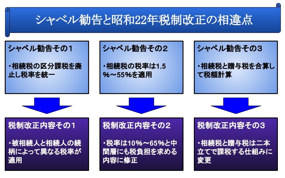 シャベル勧告と昭和22年税制改正の相違点