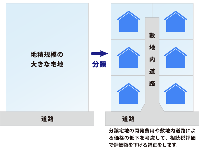地籍規模の大きな宅地とは