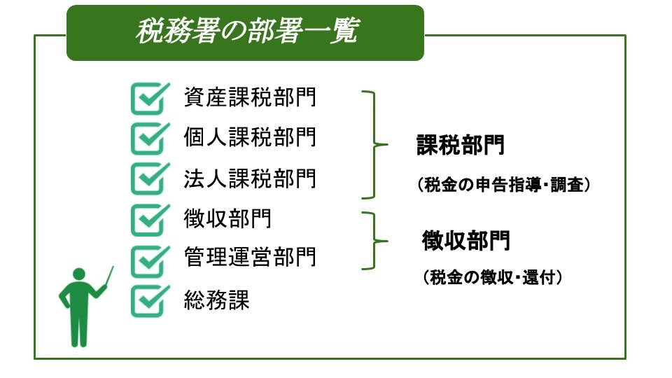 税務署の部署一覧