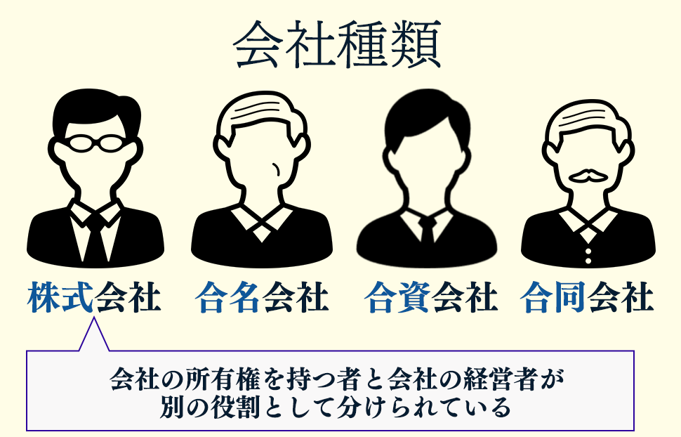 4種類の会社