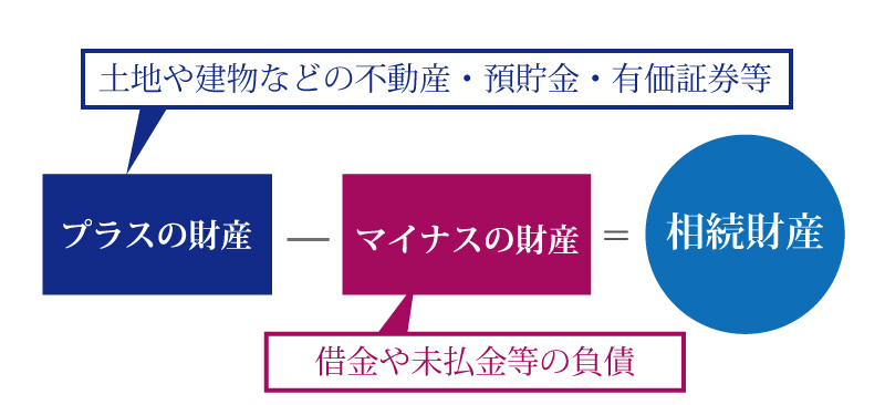 相続財産の考え方