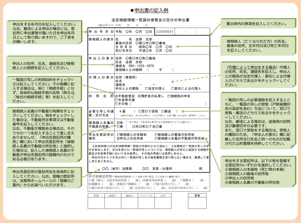 申出書の記入例