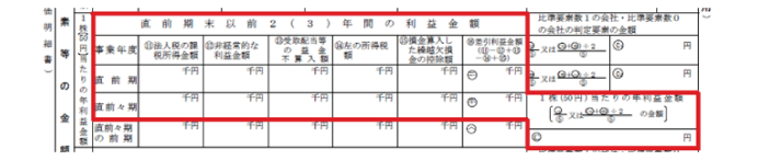 図6:1株(50円)当たりの年利益金額欄