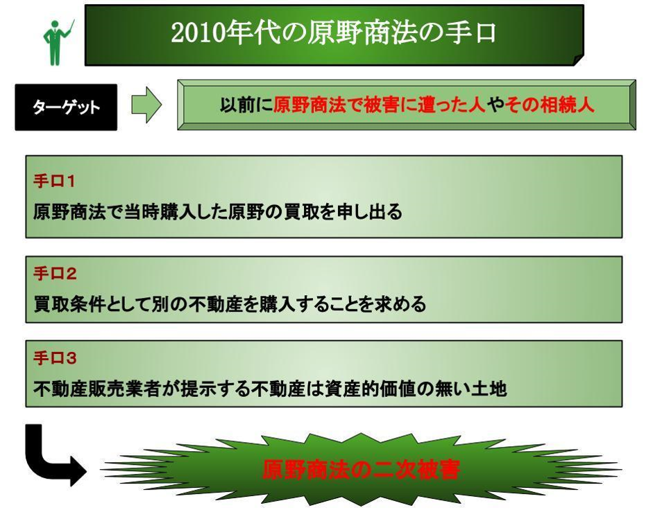 2010年代の原野商法の手口