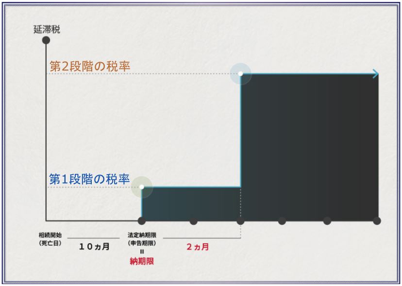 延滞税_2