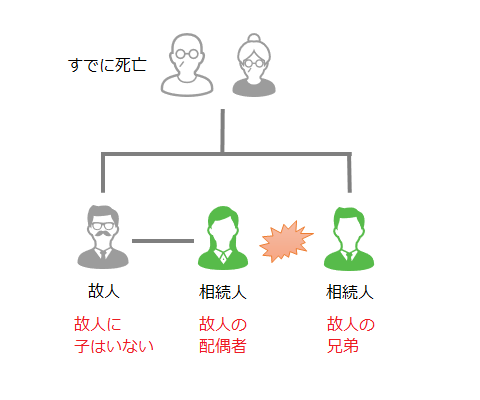 夫婦の間に子供がいないケース