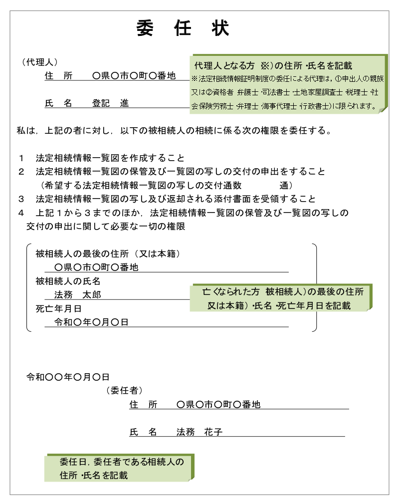 委任状