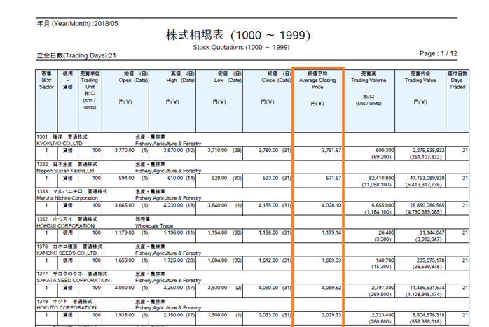 株式相場表の例