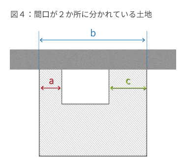 間口が2か所に分かれている土地