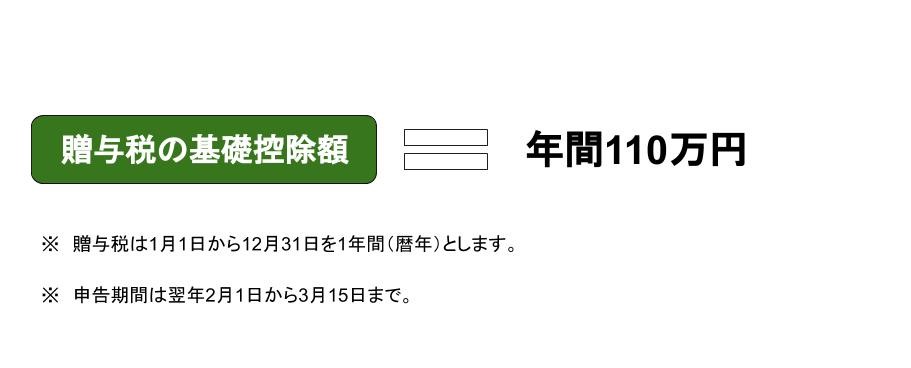 贈与税の基礎控除額