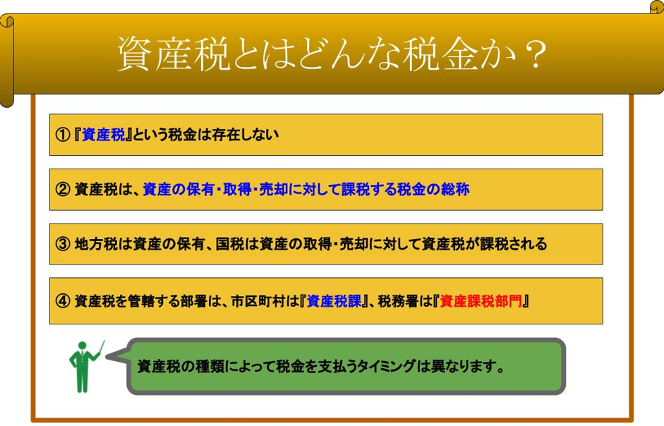 資産税とは