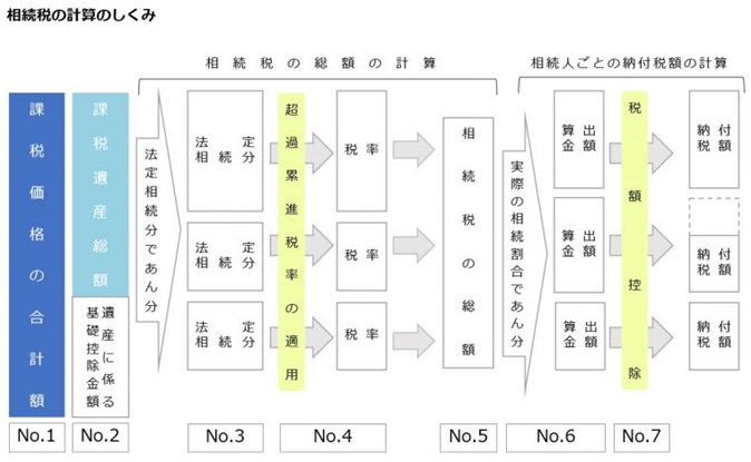 11_相続税計算方法