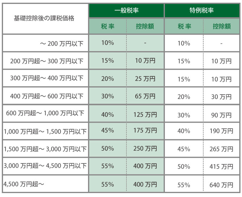 自社株式を親子間で売買するときの注意点