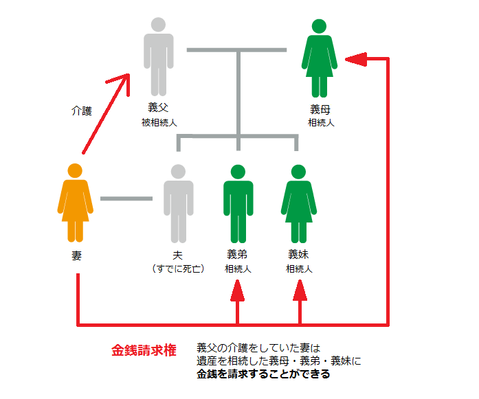 金銭請求権の概要