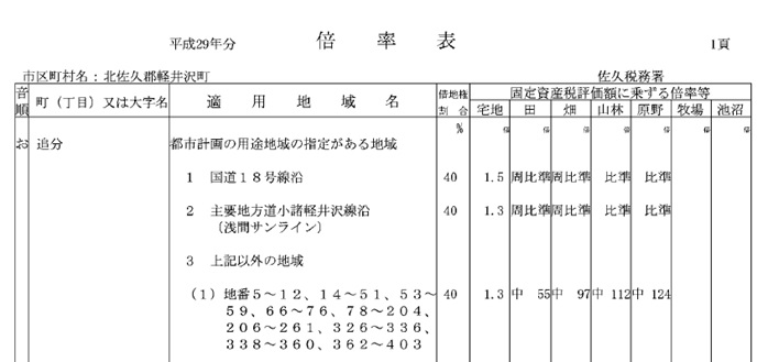 評価倍率表の例