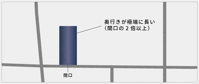奥行長大補正が適用できる土地の例