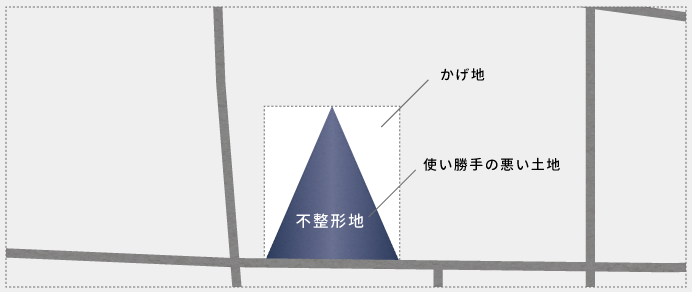不整形地と陰地