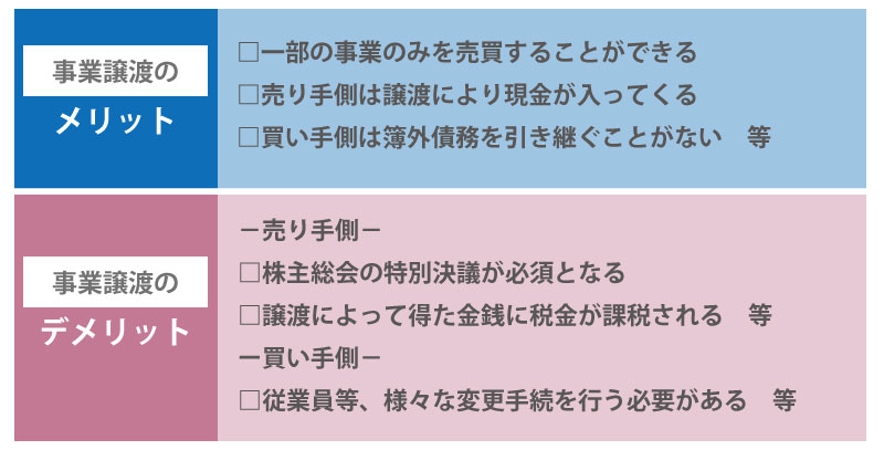 M&Aの代表的な4つの手法