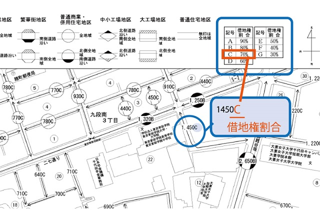 路線価図上での借地権割合確認方法