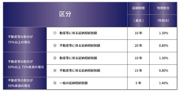 inheritance-tax-deferred-payment2