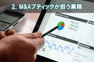 2．M&Aブティックが担う業務