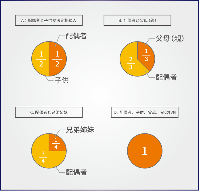 10_法定相続分