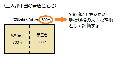 共有地を地積規模の大きな宅地として評価する方法
