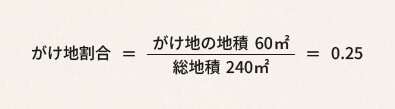 がけ地割合の計算例
