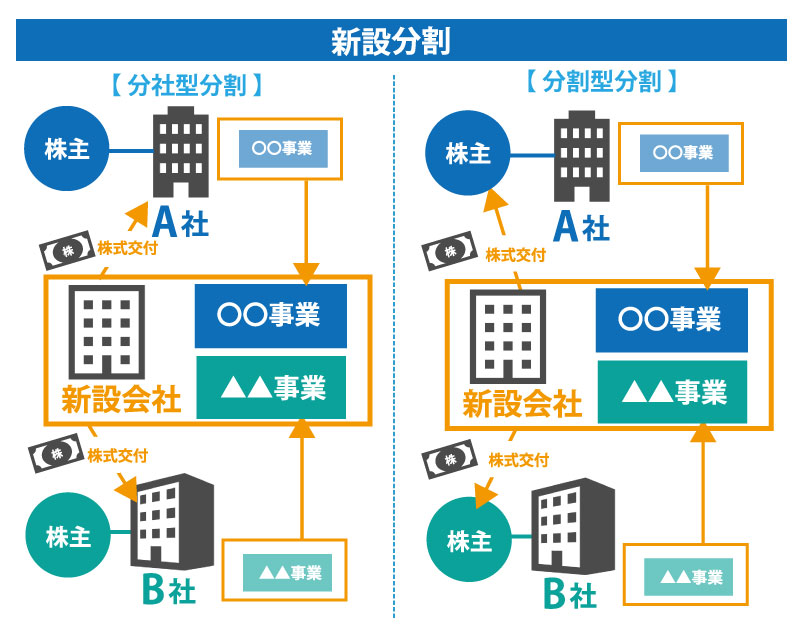 M&Aの代表的な4つの手法