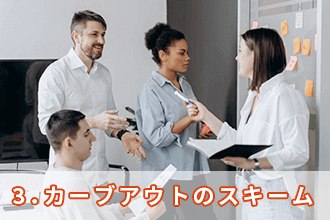 3．カーブアウトのスキーム