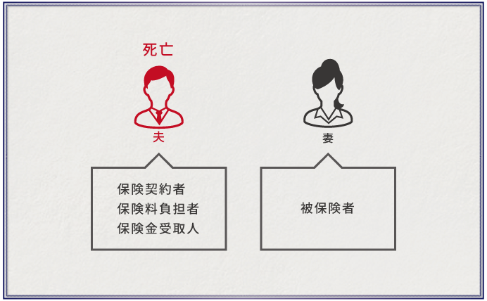 保険契約が本来の相続財産となるケース