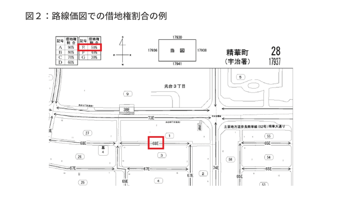 路線価図での借地権割合の例