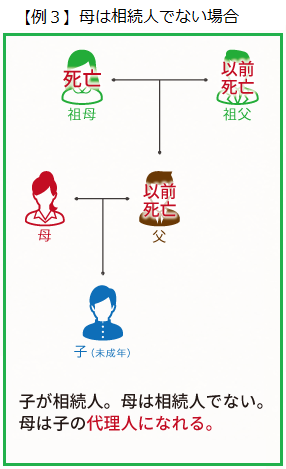 【例3】母は相続人でない場合